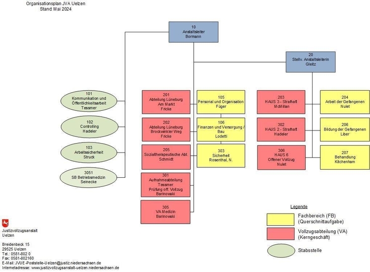 Organisationsplan Stand Mai 2024