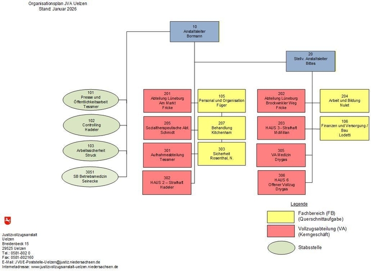 Organisationsplan der JVA Uelzen