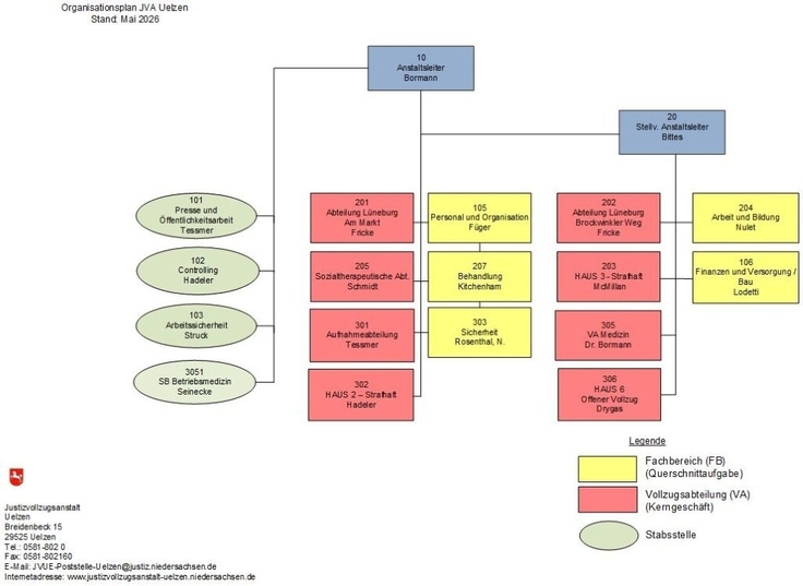 Organisationsplan JVA Uelzen Mai 2026
