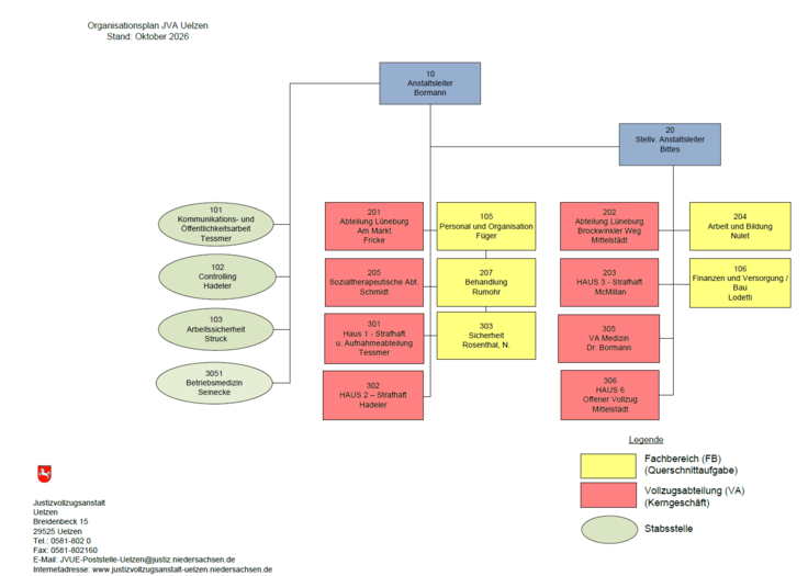 Organisationsplan JVA Uelzen Oktober 2026